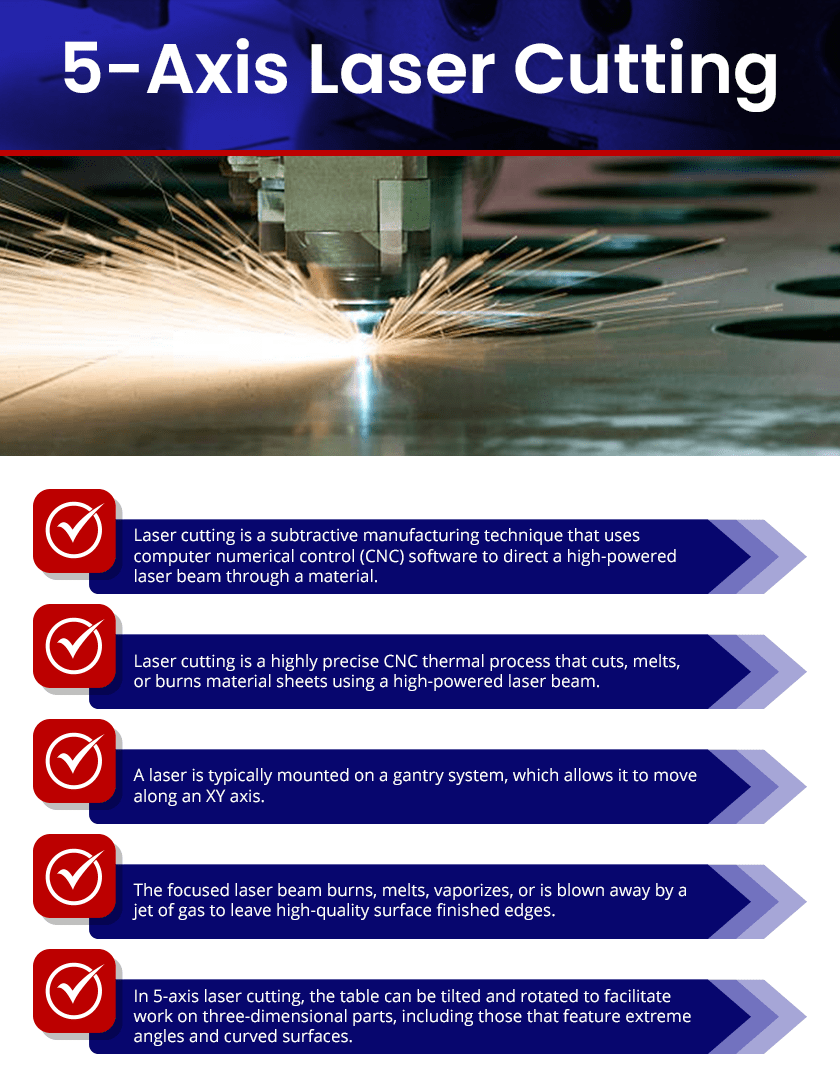 5-Axis Laser Cutting