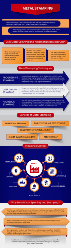 Metal Stamping Metal Stamping