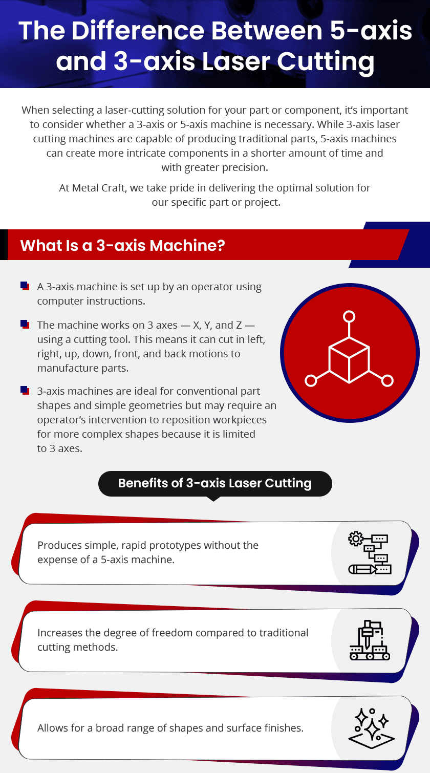 The Difference Between 5-axis and 3-axis Laser Cutting